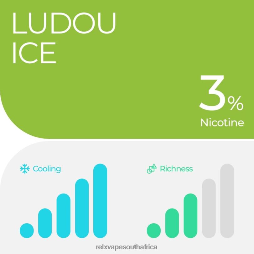 RELX Pod Pro - 2 Pods - RELX Vape Cape Town Ludou Ice XZJDL17