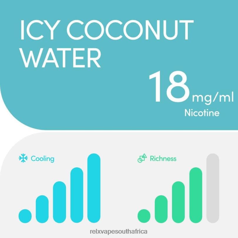 RELX Pod Pro - 2 Pods - RELX Vape Disposable Icy Coconut Water XZJDL21